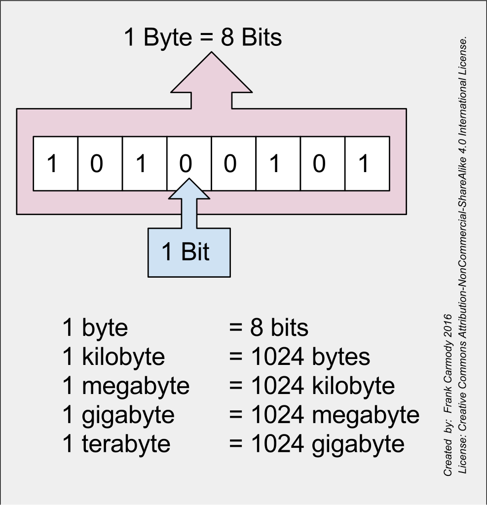 how many bytes is 1 btc